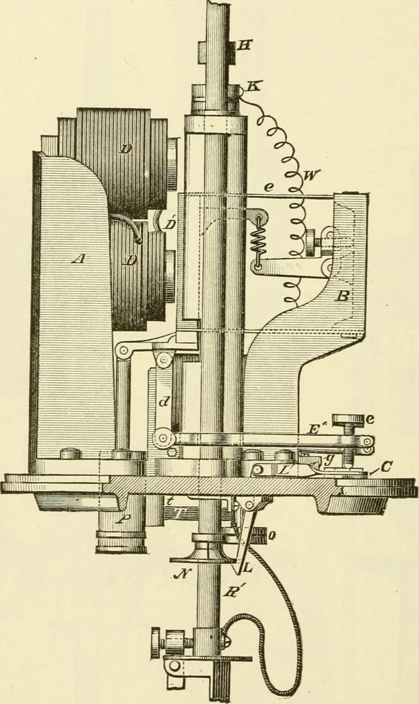 An illustration from Dynamo-electricity: its generation, application, transmission, storage and measurement, 1884, leaf 503