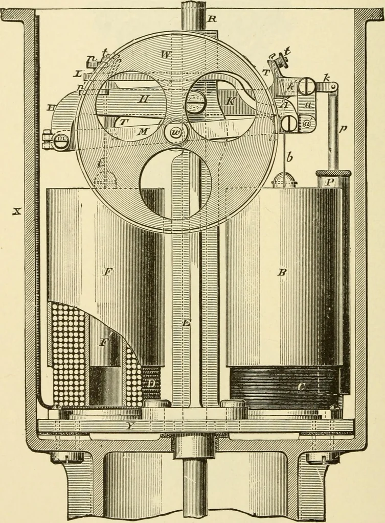 An illustration from Dynamo-electricity: its generation, application, transmission, storage and measurement, 1884, leaf 511