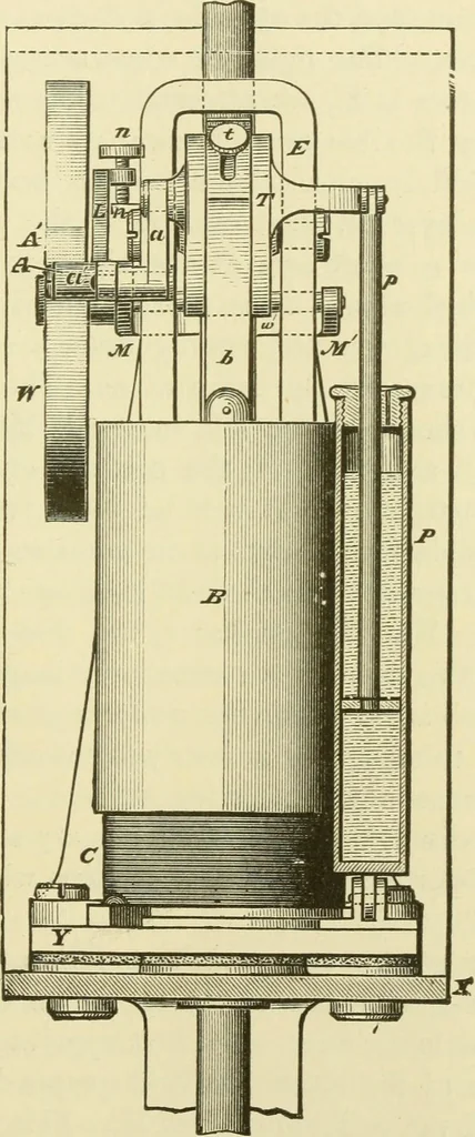 An illustration from Dynamo-electricity: its generation, application, transmission, storage and measurement, 1884, leaf 512