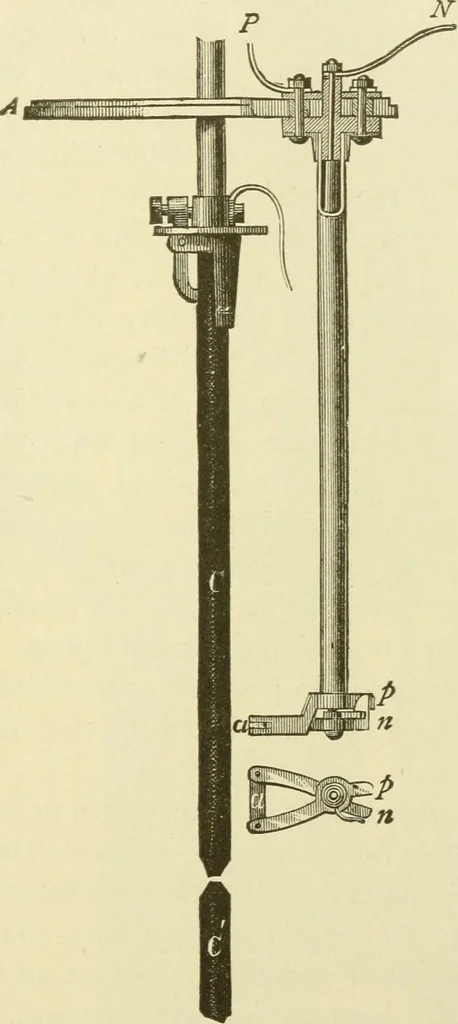An illustration from Dynamo-electricity: its generation, application, transmission, storage and measurement, 1884, leaf 520