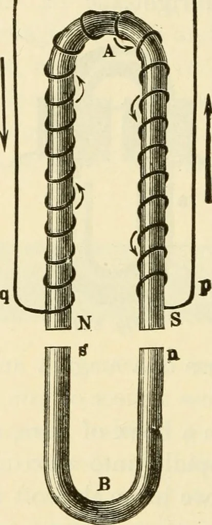 An illustration from Dynamo-electricity: its generation, application, transmission, storage and measurement, 1884, leaf 549