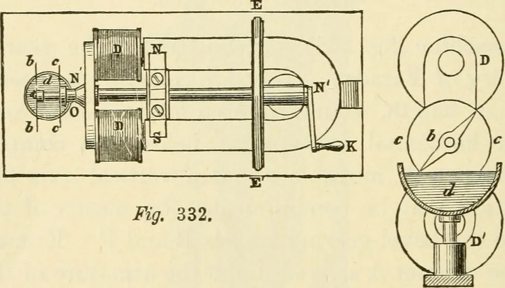 An illustration from Dynamo-electricity: its generation, application, transmission, storage and measurement, 1884, leaf 553