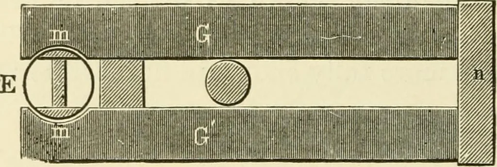 An illustration from Dynamo-electricity: its generation, application, transmission, storage and measurement, 1884, leaf 569