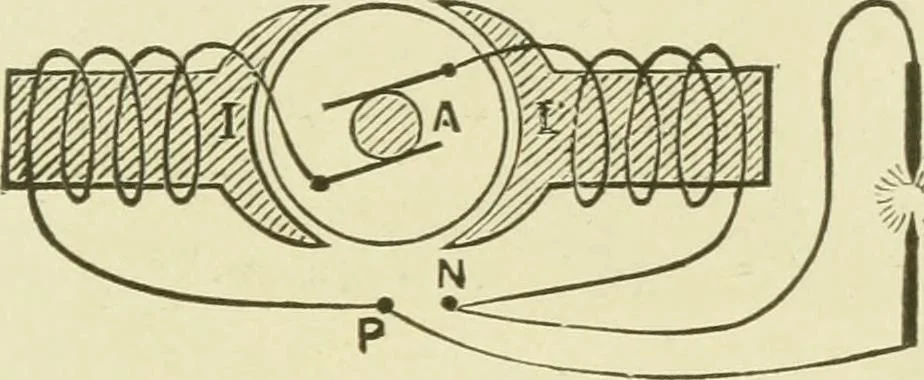 An illustration from Dynamo-electricity: its generation, application, transmission, storage and measurement, 1884, leaf 576