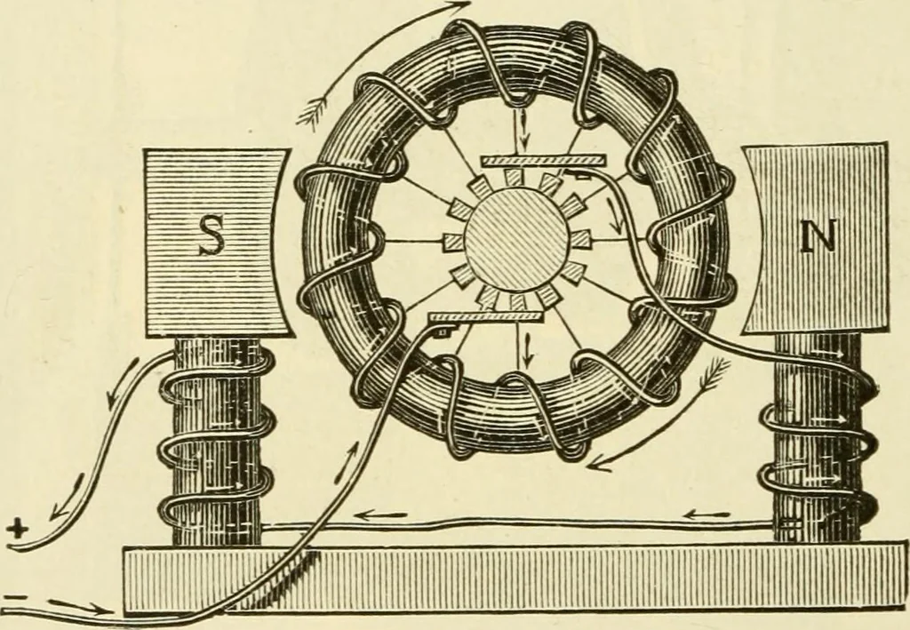 An illustration from Dynamo-electricity: its generation, application, transmission, storage and measurement, 1884, leaf 579