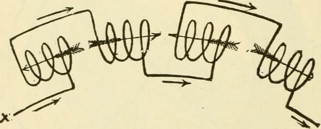 An illustration from Dynamo-electricity: its generation, application, transmission, storage and measurement, 1884, leaf 595
