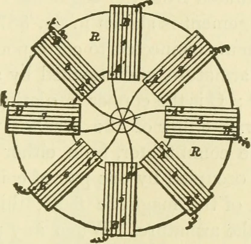 An illustration from Dynamo-electricity: its generation, application, transmission, storage and measurement, 1884, leaf 612