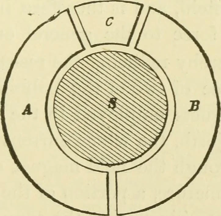 An illustration from Dynamo-electricity: its generation, application, transmission, storage and measurement, 1884, leaf 612