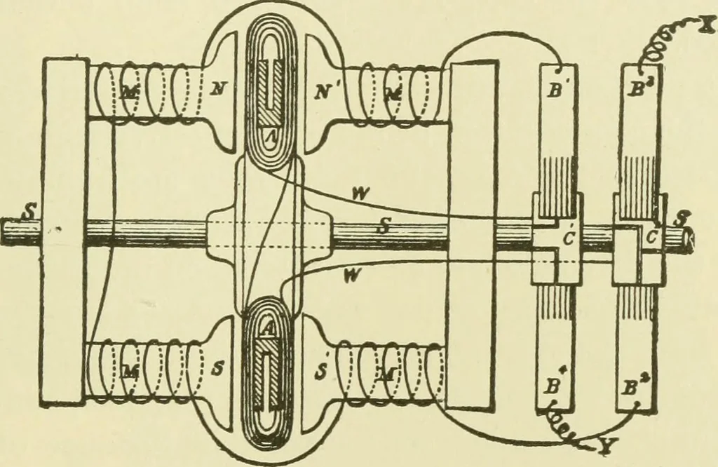 An illustration from Dynamo-electricity: its generation, application, transmission, storage and measurement, 1884, leaf 614