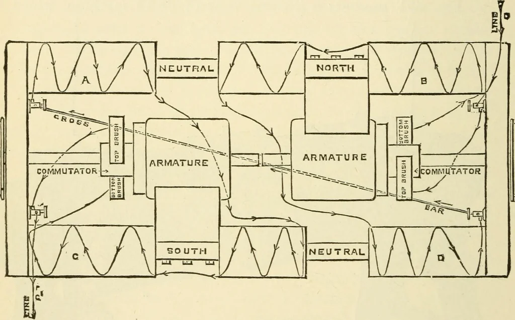 An illustration from Dynamo-electricity: its generation, application, transmission, storage and measurement, 1884, leaf 621