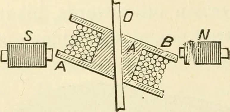 An illustration from Dynamo-electricity: its generation, application, transmission, storage and measurement, 1884, leaf 625