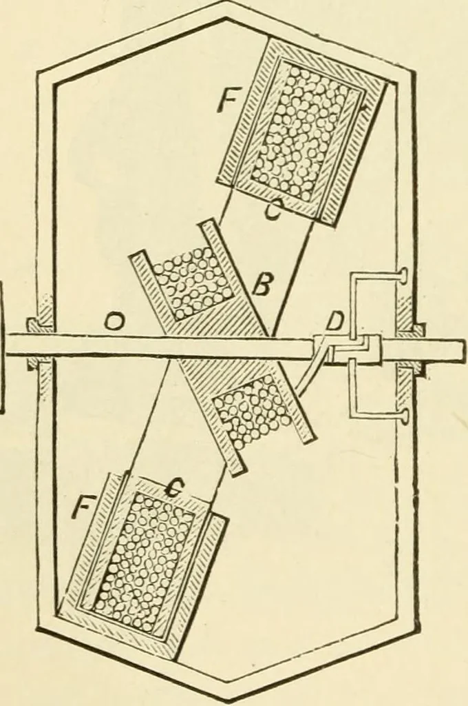 An illustration from Dynamo-electricity: its generation, application, transmission, storage and measurement, 1884, leaf 625