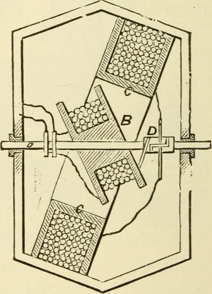 An illustration from Dynamo-electricity: its generation, application, transmission, storage and measurement, 1884, leaf 625