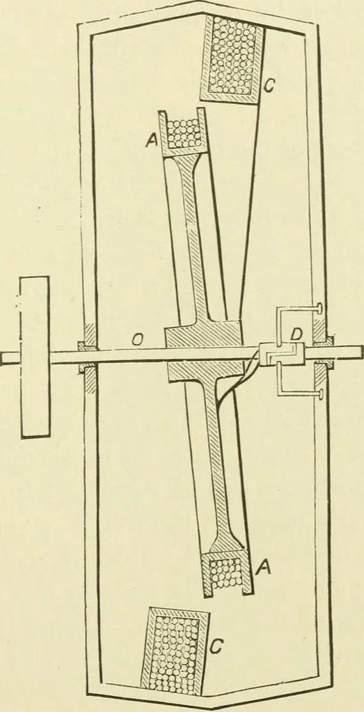 An illustration from Dynamo-electricity: its generation, application, transmission, storage and measurement, 1884, leaf 626