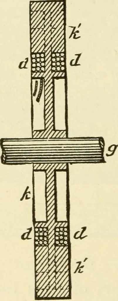 An illustration from Dynamo-electricity: its generation, application, transmission, storage and measurement, 1884, leaf 633