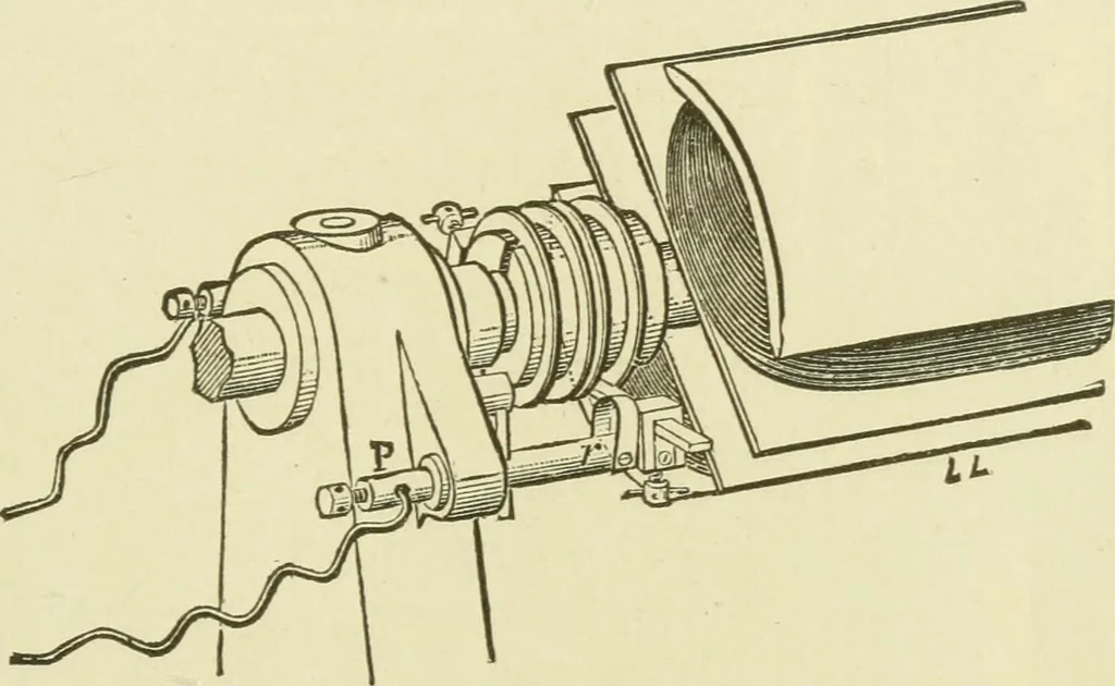 An illustration from Dynamo-electricity: its generation, application, transmission, storage and measurement, 1884, leaf 638
