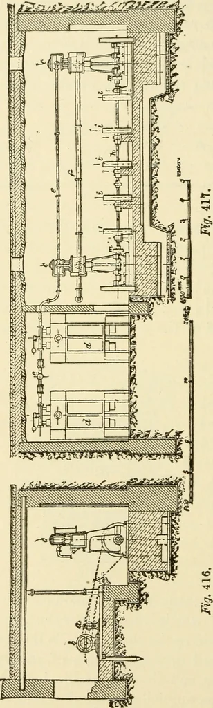 An illustration from Dynamo-electricity: its generation, application, transmission, storage and measurement, 1884, leaf 647