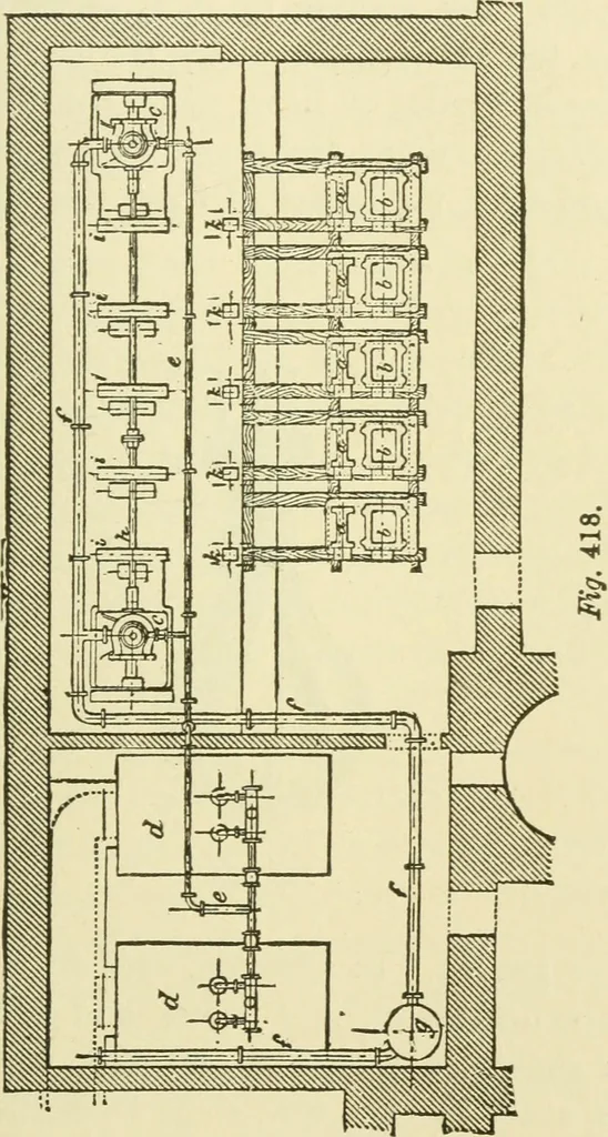 An illustration from Dynamo-electricity: its generation, application, transmission, storage and measurement, 1884, leaf 648