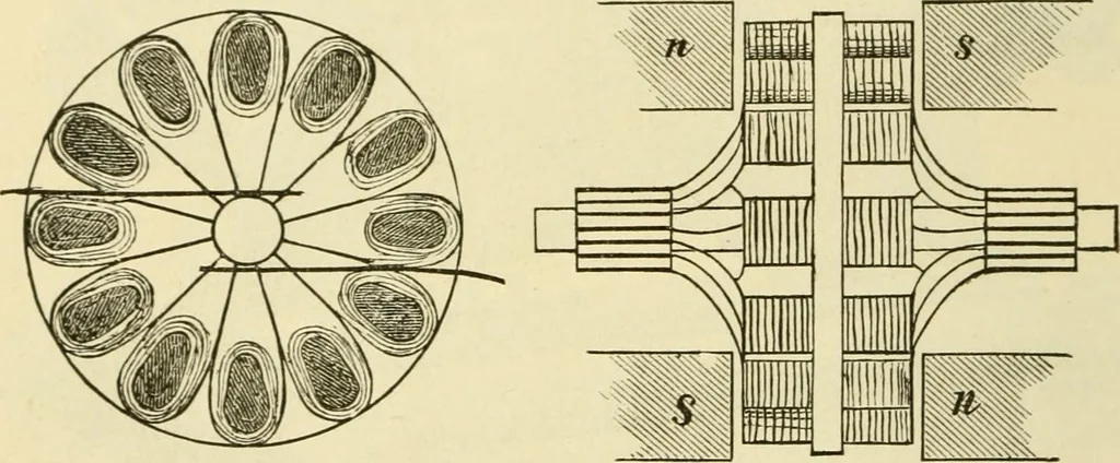 An illustration from Dynamo-electricity: its generation, application, transmission, storage and measurement, 1884, leaf 65