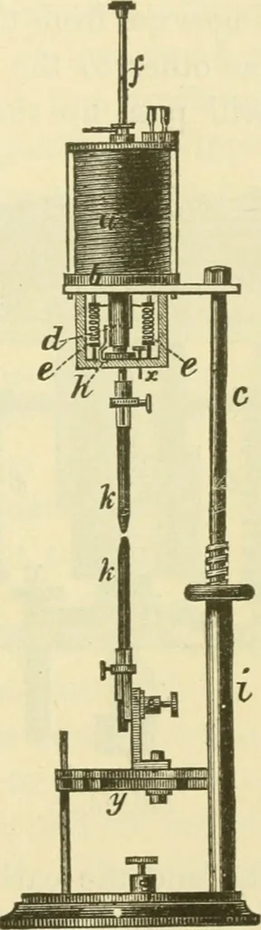 An illustration from Dynamo-electricity: its generation, application, transmission, storage and measurement, 1884, leaf 66