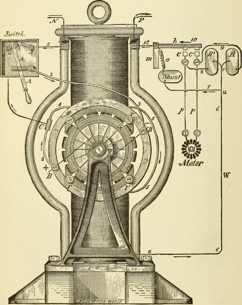 An illustration from Dynamo-electricity: its generation, application, transmission, storage and measurement, 1884, leaf 663