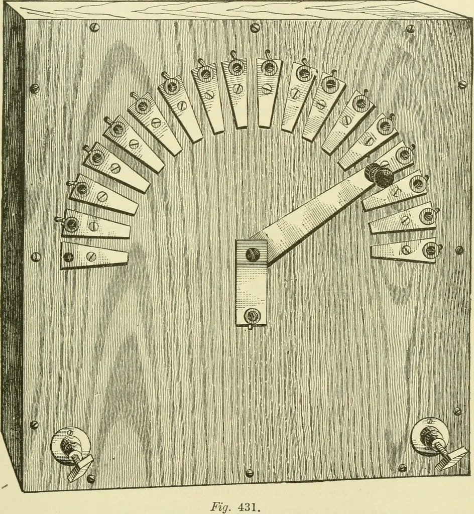 An illustration from Dynamo-electricity: its generation, application, transmission, storage and measurement, 1884, leaf 664