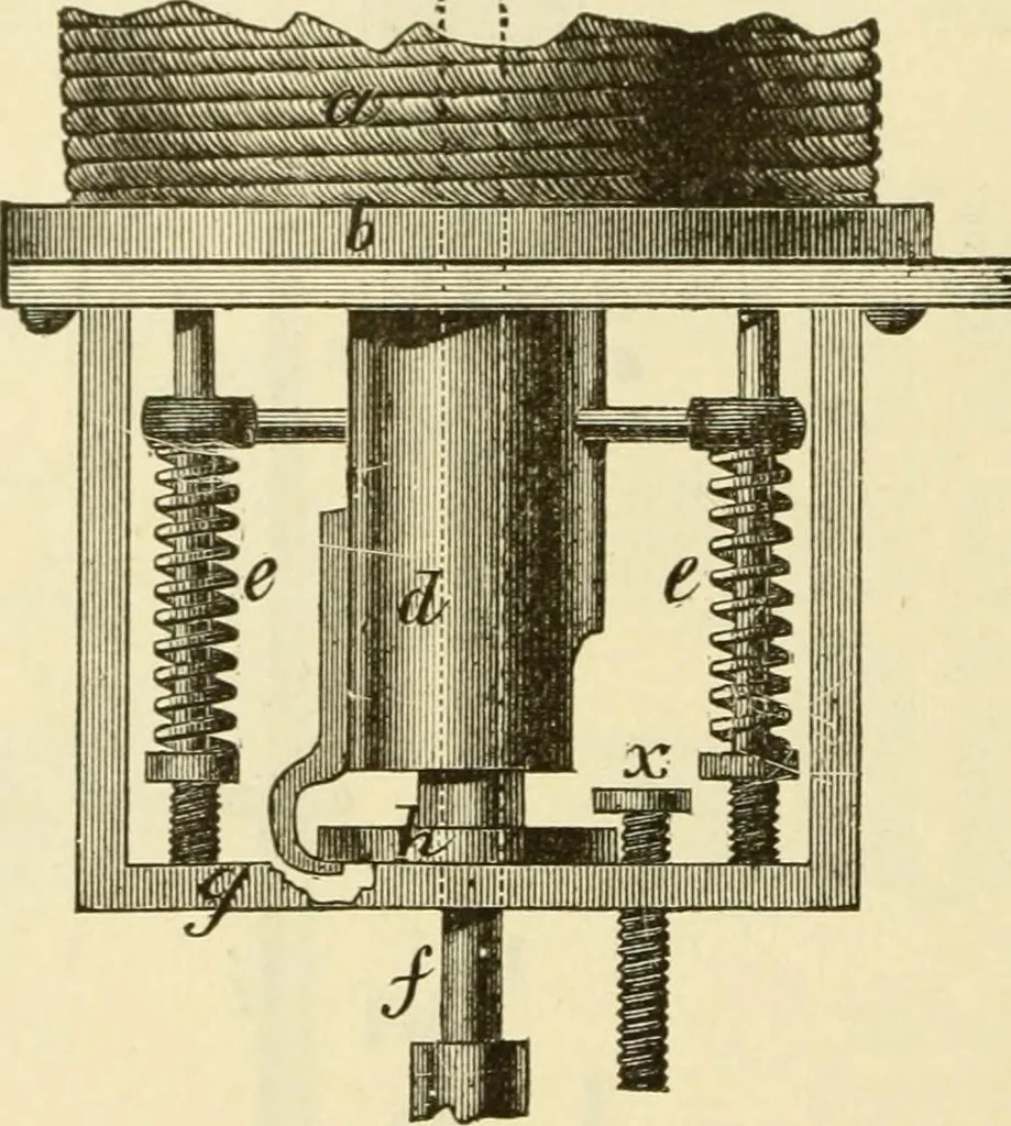 An illustration from Dynamo-electricity: its generation, application, transmission, storage and measurement, 1884, leaf 67