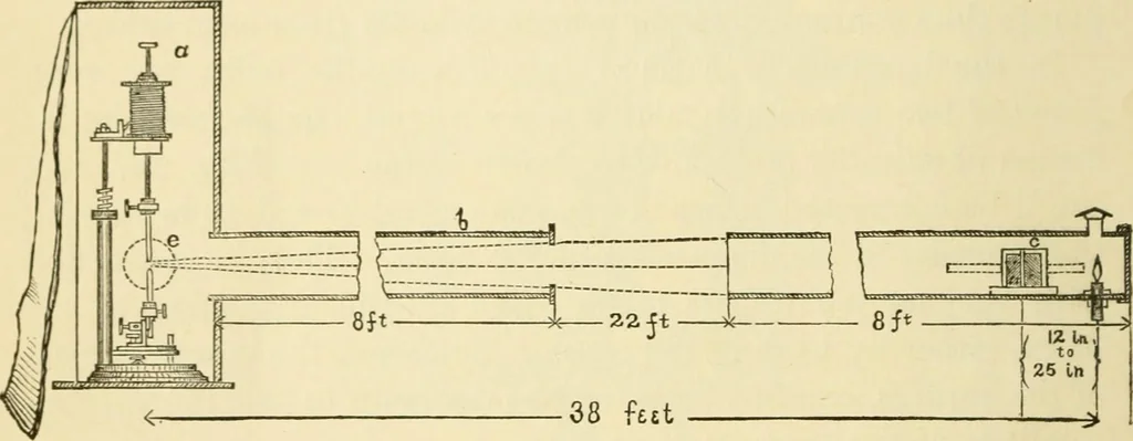 An illustration from Dynamo-electricity: its generation, application, transmission, storage and measurement, 1884, leaf 69