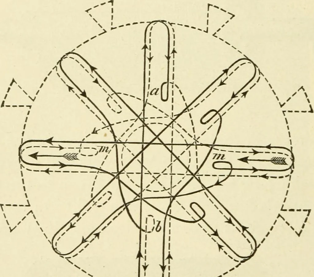 An illustration from Dynamo-electricity: its generation, application, transmission, storage and measurement, 1884, leaf 691