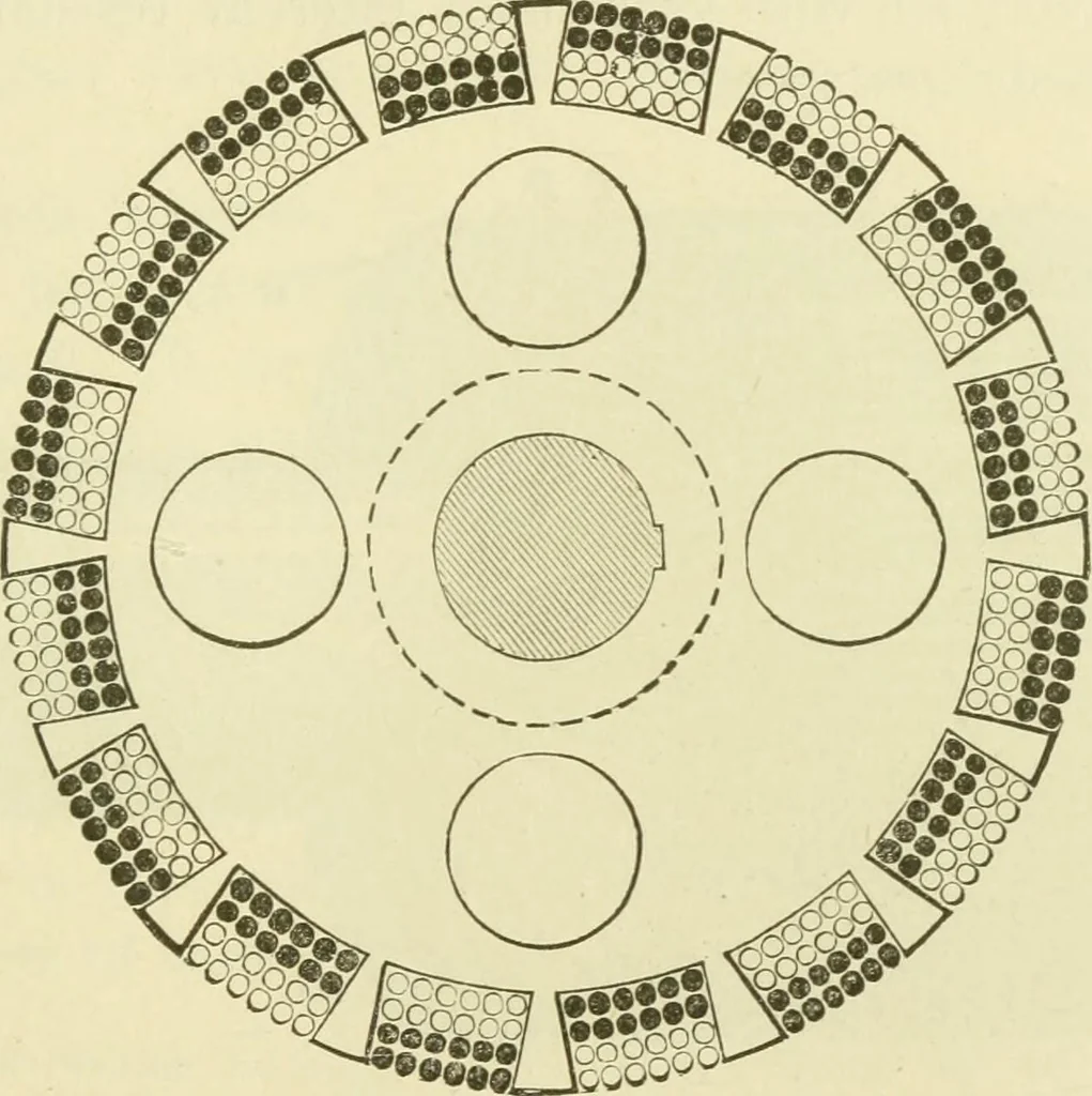 An illustration from Dynamo-electricity: its generation, application, transmission, storage and measurement, 1884, leaf 694