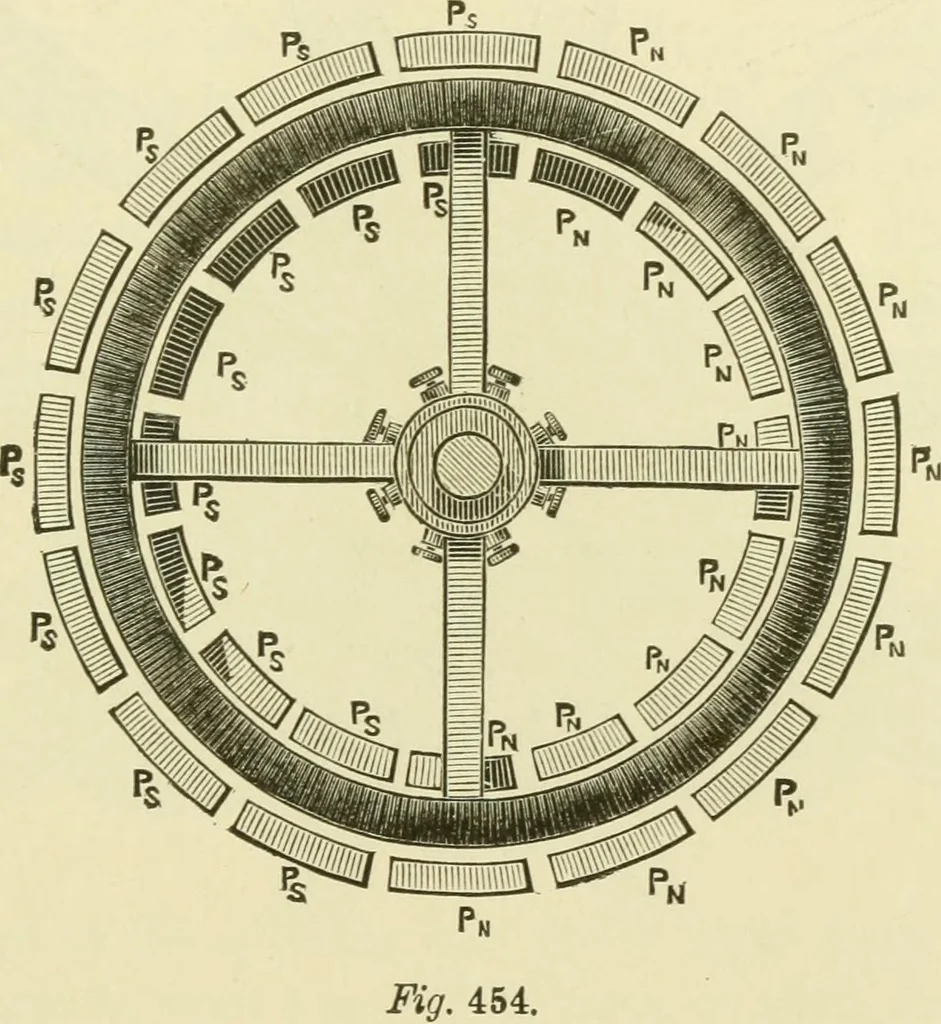 An illustration from Dynamo-electricity: its generation, application, transmission, storage and measurement, 1884, leaf 706
