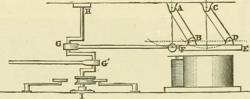 An illustration from Dynamo-electricity: its generation, application, transmission, storage and measurement, 1884, leaf 720