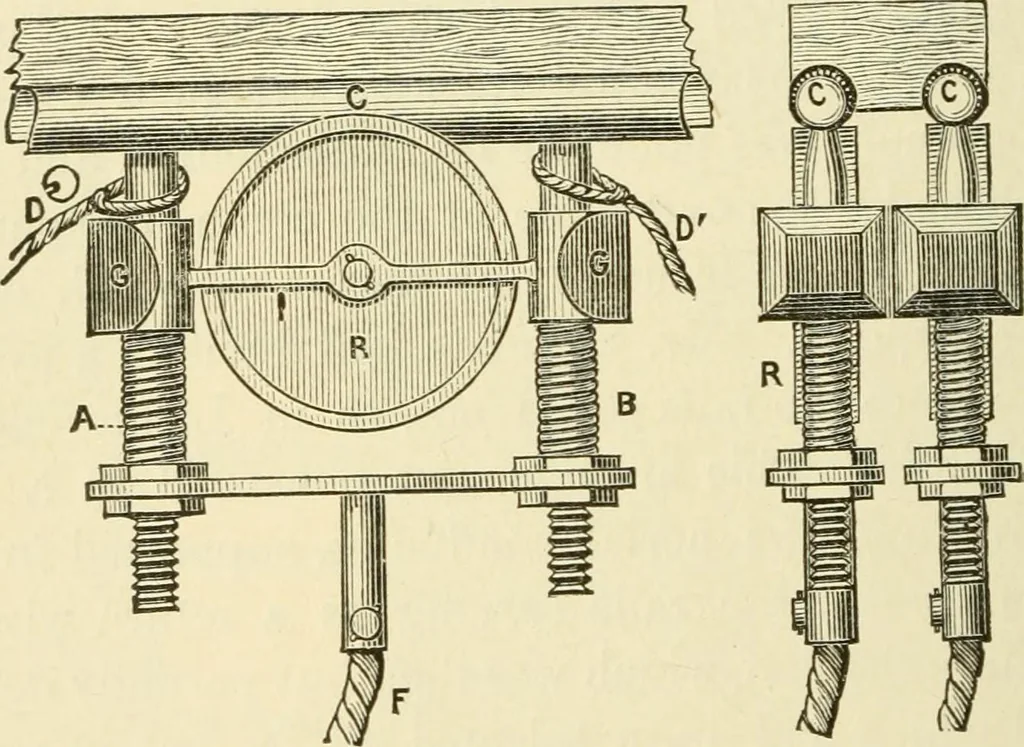 An illustration from Dynamo-electricity: its generation, application, transmission, storage and measurement, 1884, leaf 743