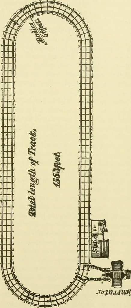 An illustration from Dynamo-electricity: its generation, application, transmission, storage and measurement, 1884, leaf 754