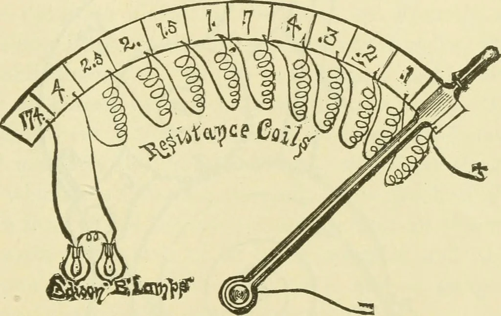 An illustration from Dynamo-electricity: its generation, application, transmission, storage and measurement, 1884, leaf 760