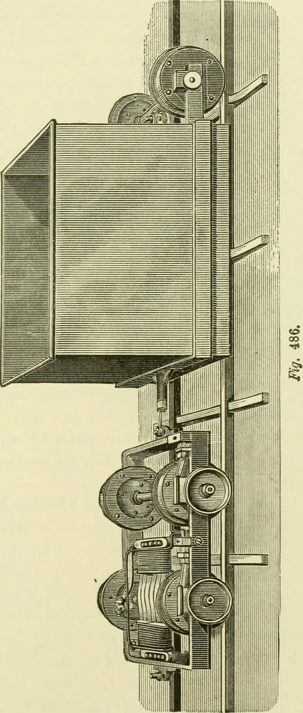 An illustration from Dynamo-electricity: its generation, application, transmission, storage and measurement, 1884, leaf 768