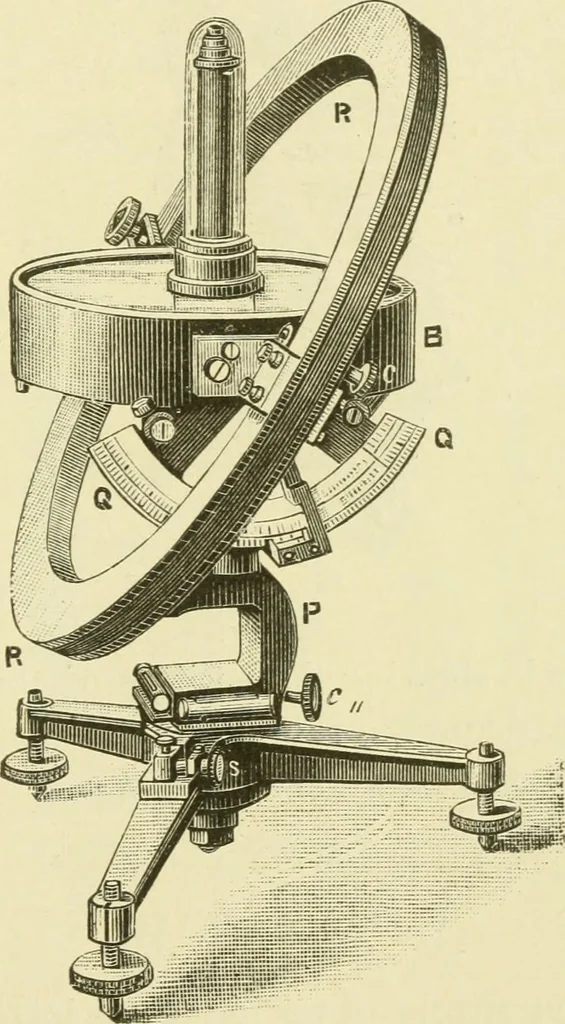 An illustration from Dynamo-electricity: its generation, application, transmission, storage and measurement, 1884, leaf 814