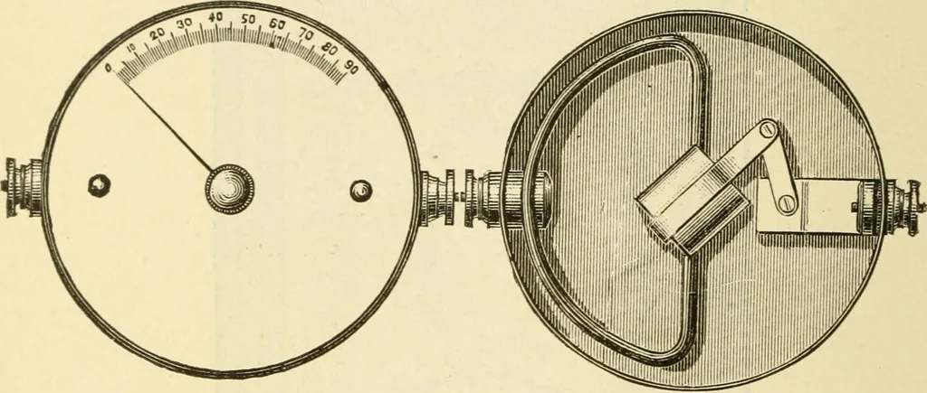 An illustration from Dynamo-electricity: its generation, application, transmission, storage and measurement, 1884, leaf 817