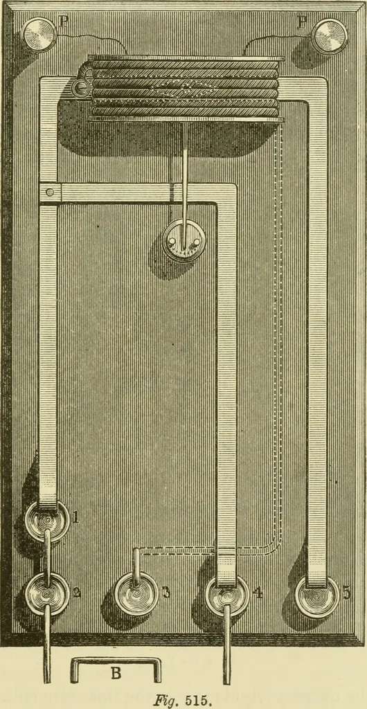 An illustration from Dynamo-electricity: its generation, application, transmission, storage and measurement, 1884, leaf 834