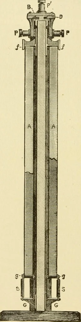 An illustration from Dynamo-electricity: its generation, application, transmission, storage and measurement, 1884, leaf 847
