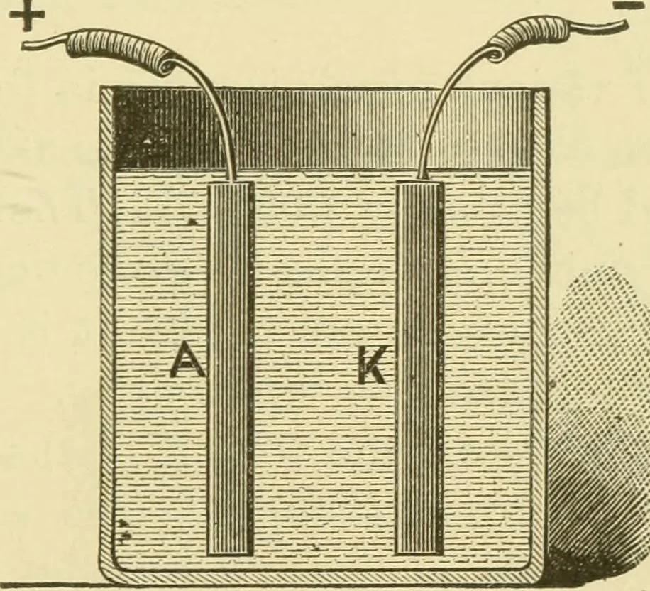 An illustration from Dynamo-electricity: its generation, application, transmission, storage and measurement, 1884, leaf 860