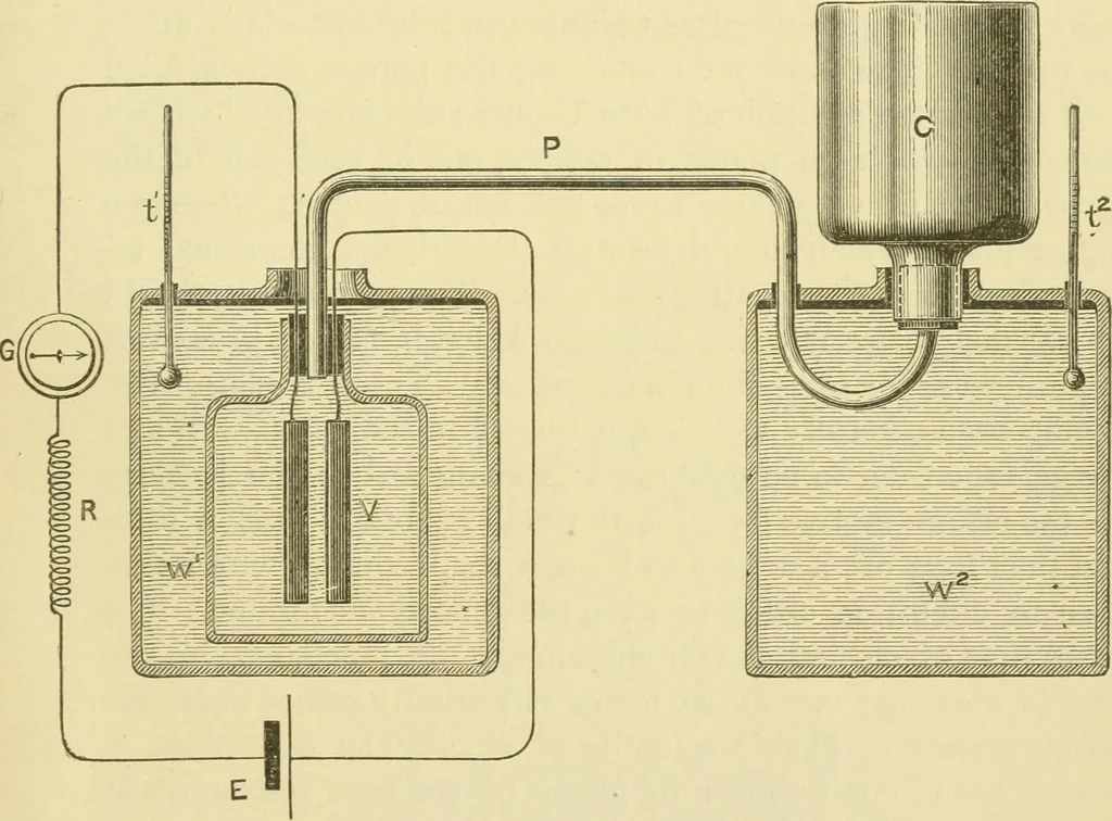 An illustration from Dynamo-electricity: its generation, application, transmission, storage and measurement, 1884, leaf 862