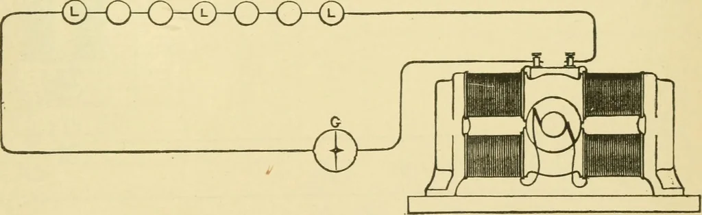 An illustration from Dynamo-electricity: its generation, application, transmission, storage and measurement, 1884, leaf 874