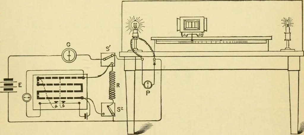An illustration from Dynamo-electricity: its generation, application, transmission, storage and measurement, 1884, leaf 876