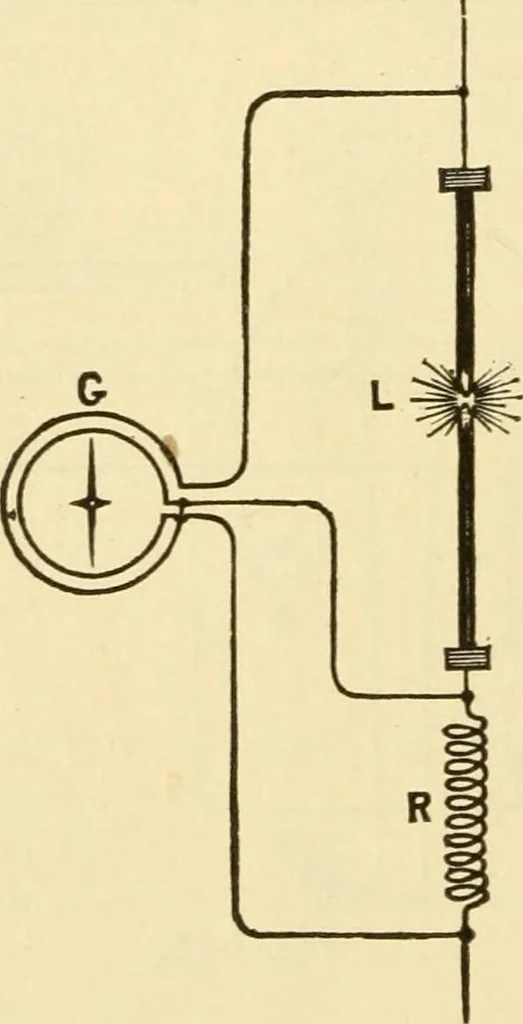 An illustration from Dynamo-electricity: its generation, application, transmission, storage and measurement, 1884, leaf 877