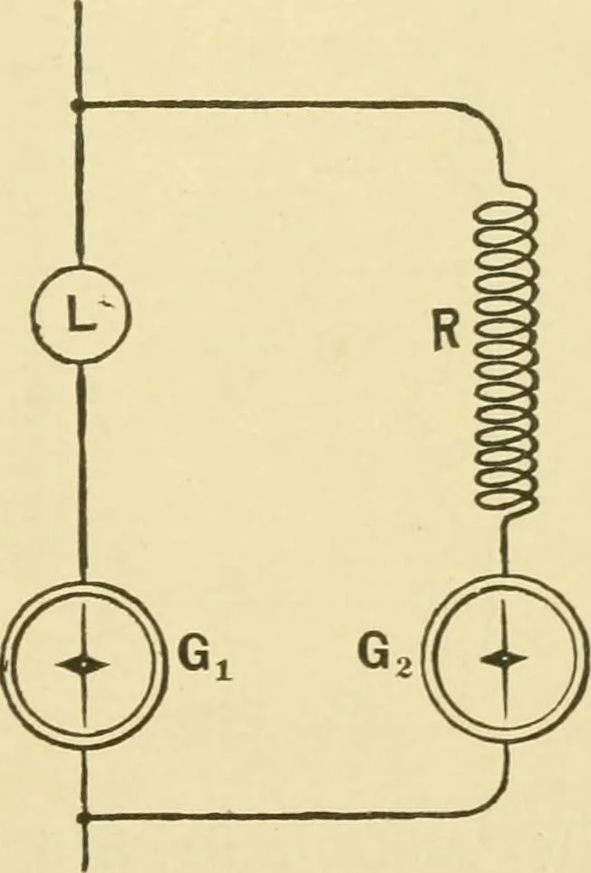 An illustration from Dynamo-electricity: its generation, application, transmission, storage and measurement, 1884, leaf 878