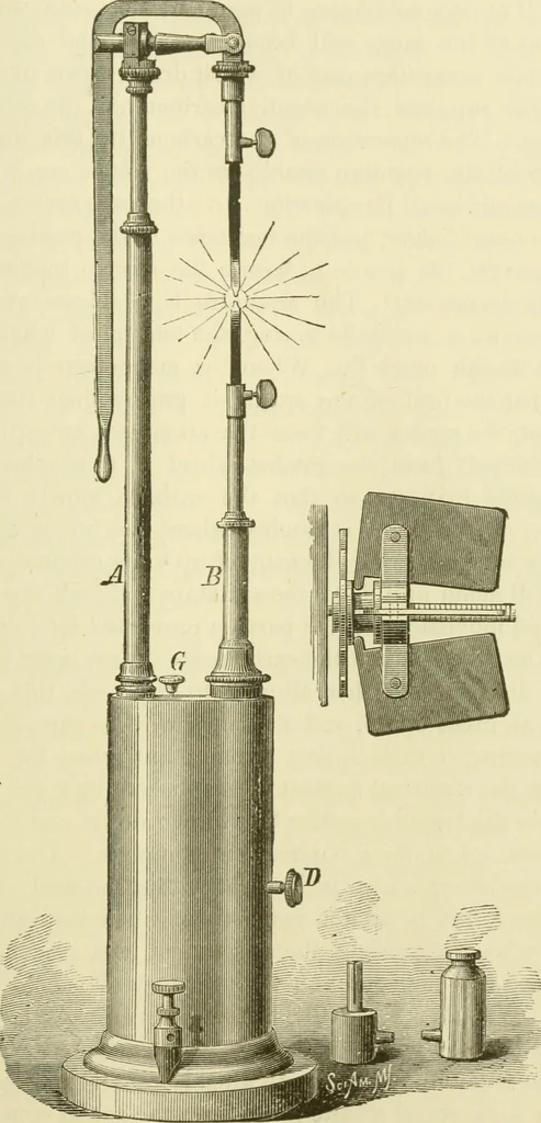 An illustration from Dynamo-electricity: its generation, application, transmission, storage and measurement, 1884, leaf 94