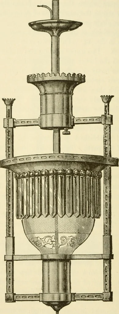 An illustration from Dynamo-electricity: its generation, application, transmission, storage and measurement, 1884, leaf 99