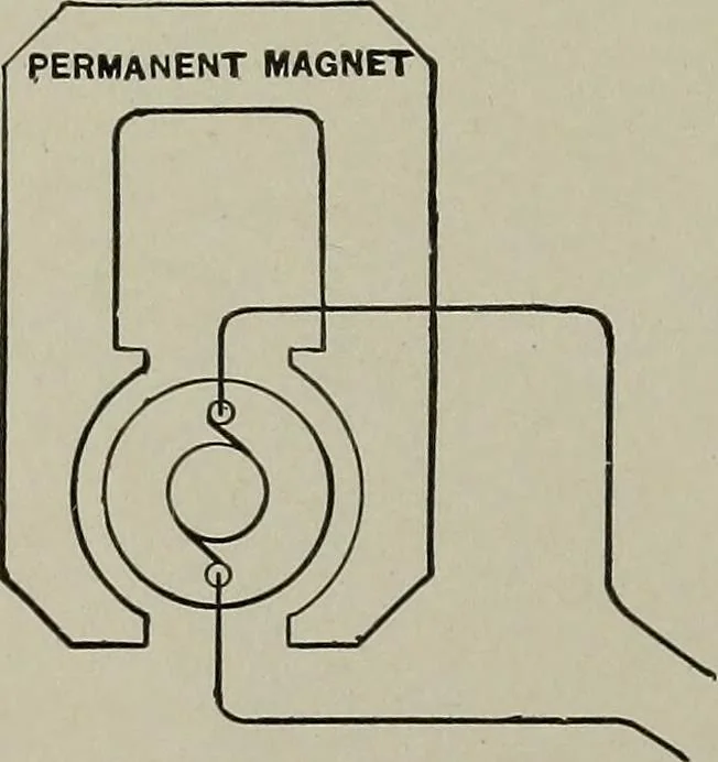 An illustration from Dynamo electric machinery; its design, construction, and operation; direct-current machines, 1915, leaf 104