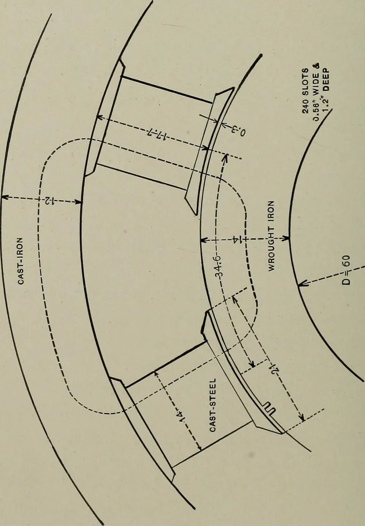 An illustration from Dynamo electric machinery; its design, construction, and operation; direct-current machines, 1915, leaf 110